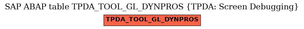 E-R Diagram for table TPDA_TOOL_GL_DYNPROS (TPDA: Screen Debugging)