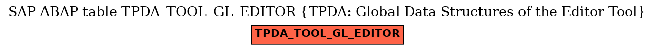 E-R Diagram for table TPDA_TOOL_GL_EDITOR (TPDA: Global Data Structures of the Editor Tool)