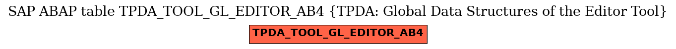 E-R Diagram for table TPDA_TOOL_GL_EDITOR_AB4 (TPDA: Global Data Structures of the Editor Tool)