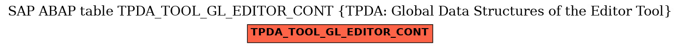 E-R Diagram for table TPDA_TOOL_GL_EDITOR_CONT (TPDA: Global Data Structures of the Editor Tool)