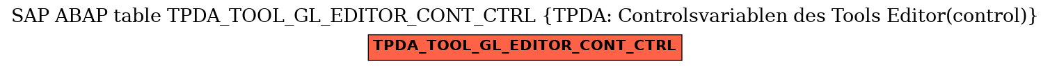 E-R Diagram for table TPDA_TOOL_GL_EDITOR_CONT_CTRL (TPDA: Controlsvariablen des Tools Editor(control))