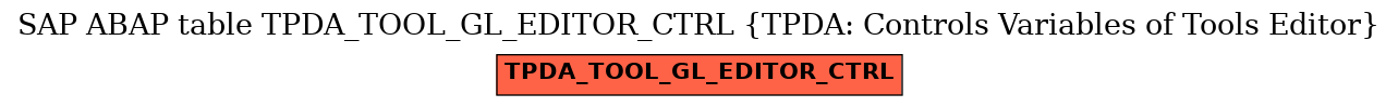 E-R Diagram for table TPDA_TOOL_GL_EDITOR_CTRL (TPDA: Controls Variables of Tools Editor)