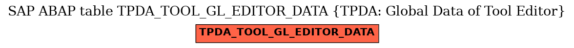 E-R Diagram for table TPDA_TOOL_GL_EDITOR_DATA (TPDA: Global Data of Tool Editor)