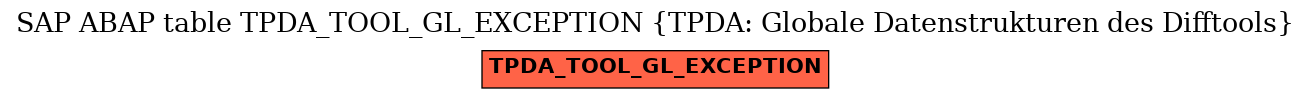 E-R Diagram for table TPDA_TOOL_GL_EXCEPTION (TPDA: Globale Datenstrukturen des Difftools)