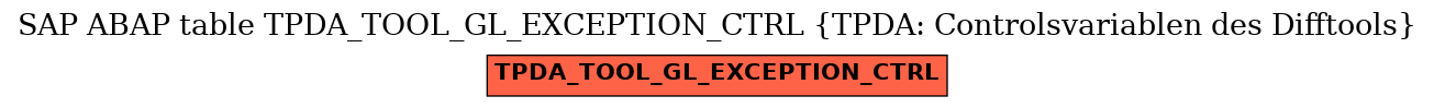 E-R Diagram for table TPDA_TOOL_GL_EXCEPTION_CTRL (TPDA: Controlsvariablen des Difftools)