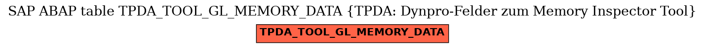 E-R Diagram for table TPDA_TOOL_GL_MEMORY_DATA (TPDA: Dynpro-Felder zum Memory Inspector Tool)