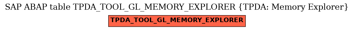 E-R Diagram for table TPDA_TOOL_GL_MEMORY_EXPLORER (TPDA: Memory Explorer)