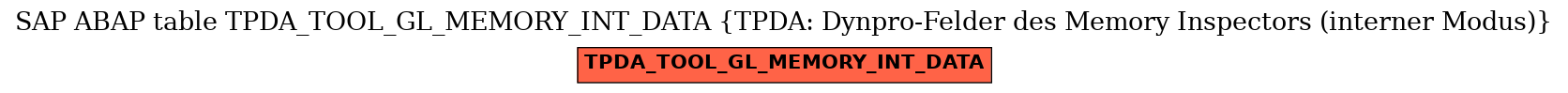 E-R Diagram for table TPDA_TOOL_GL_MEMORY_INT_DATA (TPDA: Dynpro-Felder des Memory Inspectors (interner Modus))