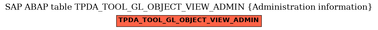 E-R Diagram for table TPDA_TOOL_GL_OBJECT_VIEW_ADMIN (Administration information)
