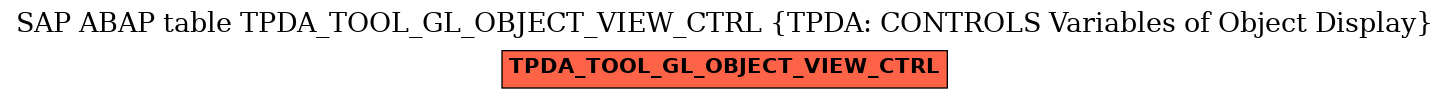 E-R Diagram for table TPDA_TOOL_GL_OBJECT_VIEW_CTRL (TPDA: CONTROLS Variables of Object Display)