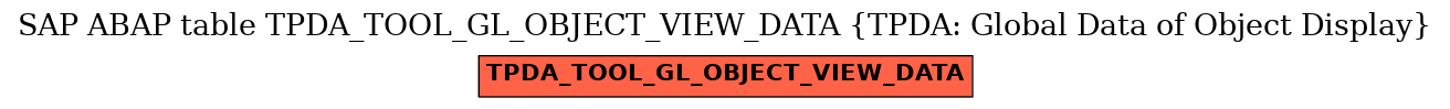 E-R Diagram for table TPDA_TOOL_GL_OBJECT_VIEW_DATA (TPDA: Global Data of Object Display)