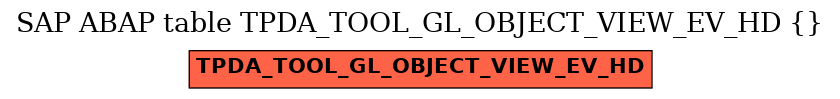 E-R Diagram for table TPDA_TOOL_GL_OBJECT_VIEW_EV_HD ( )