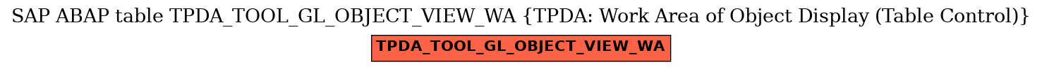 E-R Diagram for table TPDA_TOOL_GL_OBJECT_VIEW_WA (TPDA: Work Area of Object Display (Table Control))