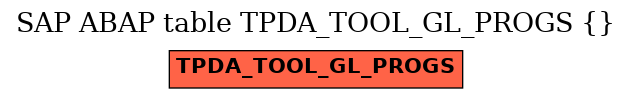 E-R Diagram for table TPDA_TOOL_GL_PROGS ( )