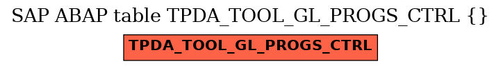 E-R Diagram for table TPDA_TOOL_GL_PROGS_CTRL ( )