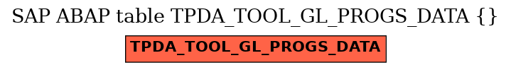 E-R Diagram for table TPDA_TOOL_GL_PROGS_DATA ( )