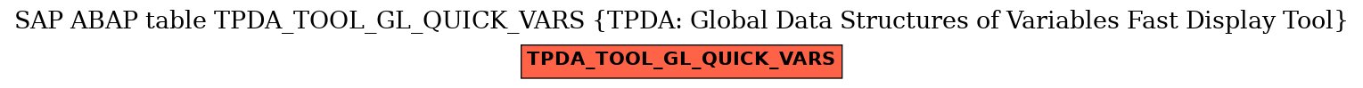 E-R Diagram for table TPDA_TOOL_GL_QUICK_VARS (TPDA: Global Data Structures of Variables Fast Display Tool)