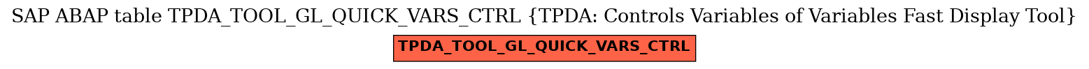 E-R Diagram for table TPDA_TOOL_GL_QUICK_VARS_CTRL (TPDA: Controls Variables of Variables Fast Display Tool)