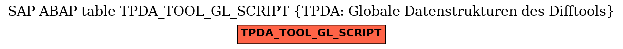 E-R Diagram for table TPDA_TOOL_GL_SCRIPT (TPDA: Globale Datenstrukturen des Difftools)