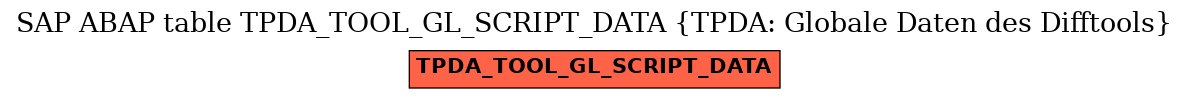 E-R Diagram for table TPDA_TOOL_GL_SCRIPT_DATA (TPDA: Globale Daten des Difftools)