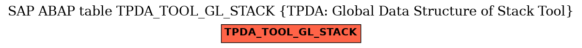 E-R Diagram for table TPDA_TOOL_GL_STACK (TPDA: Global Data Structure of Stack Tool)