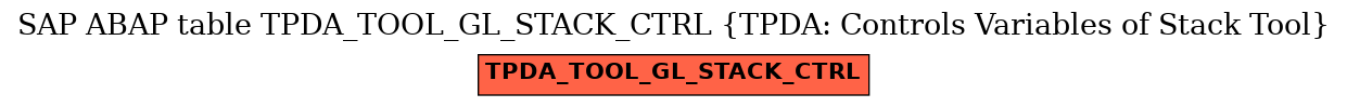 E-R Diagram for table TPDA_TOOL_GL_STACK_CTRL (TPDA: Controls Variables of Stack Tool)