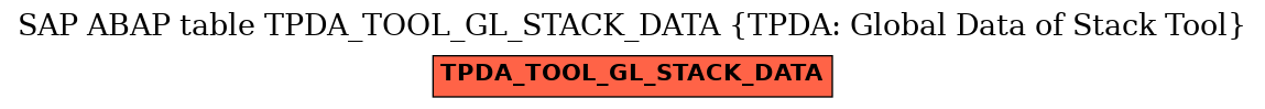 E-R Diagram for table TPDA_TOOL_GL_STACK_DATA (TPDA: Global Data of Stack Tool)