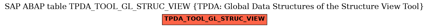 E-R Diagram for table TPDA_TOOL_GL_STRUC_VIEW (TPDA: Global Data Structures of the Structure View Tool)