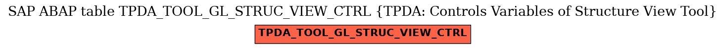 E-R Diagram for table TPDA_TOOL_GL_STRUC_VIEW_CTRL (TPDA: Controls Variables of Structure View Tool)