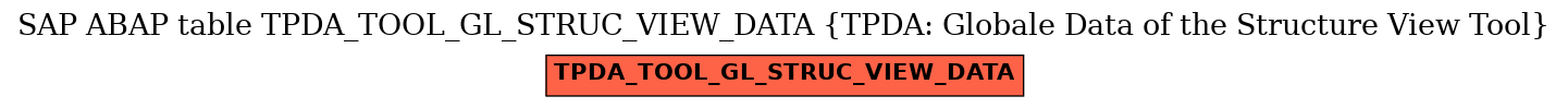 E-R Diagram for table TPDA_TOOL_GL_STRUC_VIEW_DATA (TPDA: Globale Data of the Structure View Tool)