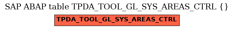 E-R Diagram for table TPDA_TOOL_GL_SYS_AREAS_CTRL ( )