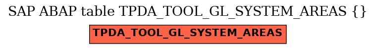 E-R Diagram for table TPDA_TOOL_GL_SYSTEM_AREAS ( )