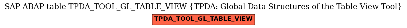 E-R Diagram for table TPDA_TOOL_GL_TABLE_VIEW (TPDA: Global Data Structures of the Table View Tool)