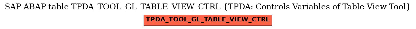 E-R Diagram for table TPDA_TOOL_GL_TABLE_VIEW_CTRL (TPDA: Controls Variables of Table View Tool)