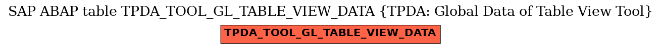 E-R Diagram for table TPDA_TOOL_GL_TABLE_VIEW_DATA (TPDA: Global Data of Table View Tool)