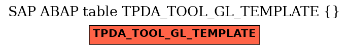 E-R Diagram for table TPDA_TOOL_GL_TEMPLATE ( )