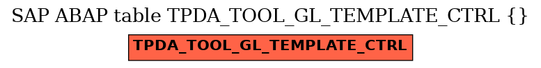 E-R Diagram for table TPDA_TOOL_GL_TEMPLATE_CTRL ( )