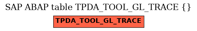 E-R Diagram for table TPDA_TOOL_GL_TRACE ( )