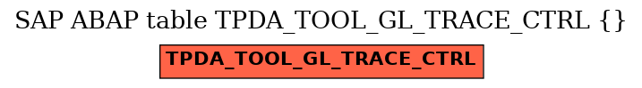 E-R Diagram for table TPDA_TOOL_GL_TRACE_CTRL ( )