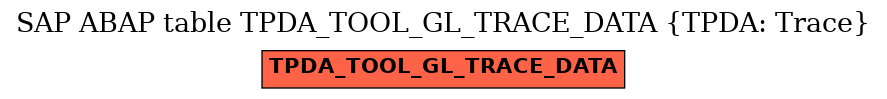 E-R Diagram for table TPDA_TOOL_GL_TRACE_DATA (TPDA: Trace)