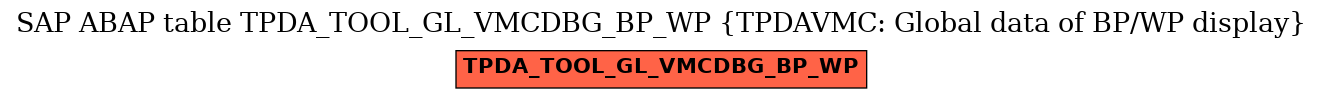 E-R Diagram for table TPDA_TOOL_GL_VMCDBG_BP_WP (TPDAVMC: Global data of BP/WP display)