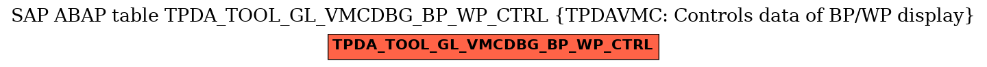 E-R Diagram for table TPDA_TOOL_GL_VMCDBG_BP_WP_CTRL (TPDAVMC: Controls data of BP/WP display)