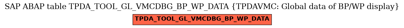 E-R Diagram for table TPDA_TOOL_GL_VMCDBG_BP_WP_DATA (TPDAVMC: Global data of BP/WP display)