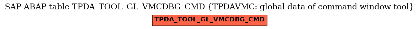 E-R Diagram for table TPDA_TOOL_GL_VMCDBG_CMD (TPDAVMC: global data of command window tool)