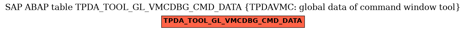 E-R Diagram for table TPDA_TOOL_GL_VMCDBG_CMD_DATA (TPDAVMC: global data of command window tool)