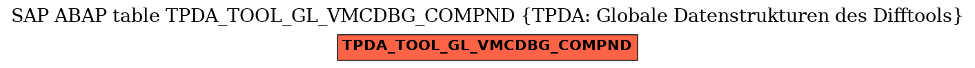 E-R Diagram for table TPDA_TOOL_GL_VMCDBG_COMPND (TPDA: Globale Datenstrukturen des Difftools)