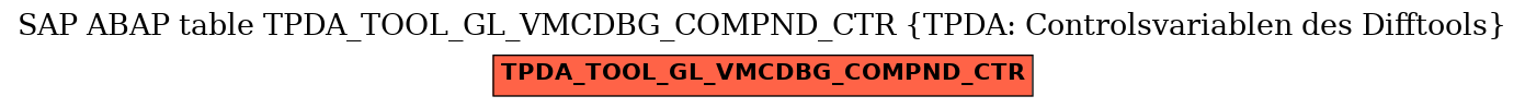 E-R Diagram for table TPDA_TOOL_GL_VMCDBG_COMPND_CTR (TPDA: Controlsvariablen des Difftools)