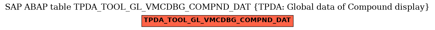 E-R Diagram for table TPDA_TOOL_GL_VMCDBG_COMPND_DAT (TPDA: Global data of Compound display)