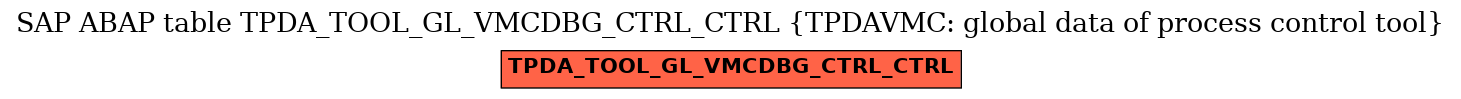 E-R Diagram for table TPDA_TOOL_GL_VMCDBG_CTRL_CTRL (TPDAVMC: global data of process control tool)