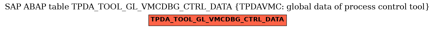 E-R Diagram for table TPDA_TOOL_GL_VMCDBG_CTRL_DATA (TPDAVMC: global data of process control tool)